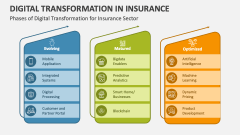 Phases of Digital Transformation for Insurance Sector - Slide 1