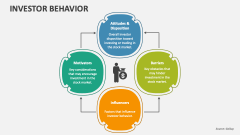 Investor Behavior - Slide 1