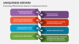 Enhancing Differentiation Based on Uniqueness Drivers - Slide 3