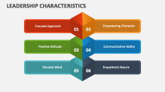 Leadership Characteristics - Slide 1