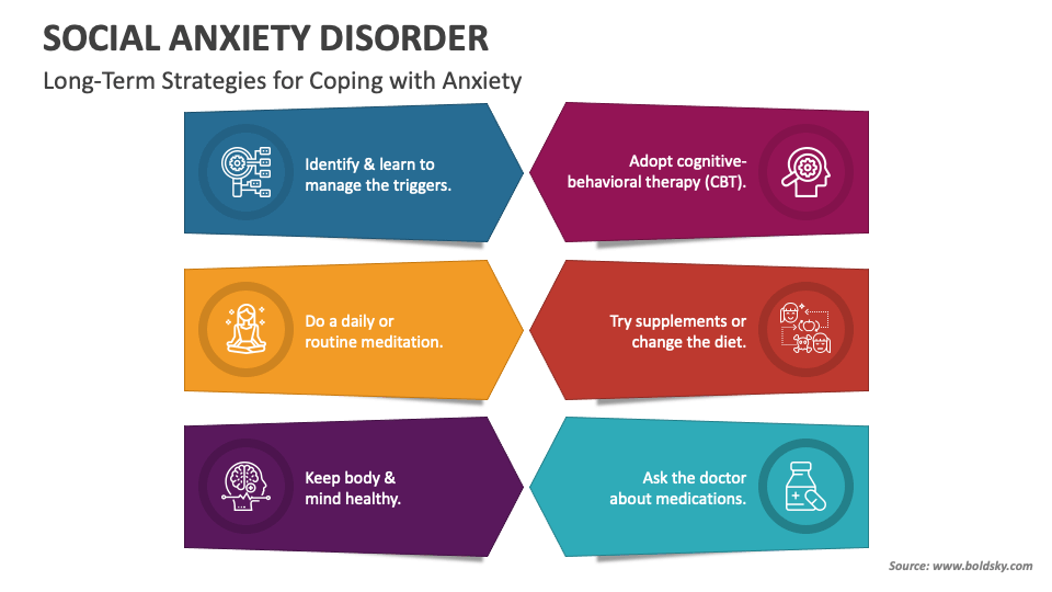 Social Anxiety Disorder PowerPoint and Google Slides Template - PPT Slides