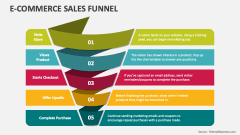 E-commerce Sales Funnel PowerPoint Presentation Slides - PPT Template