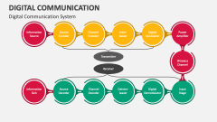 Digital Communication System - Slide 1
