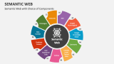 Semantic Web with Choice of Components - Slide 4