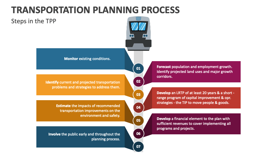 Transportation Planning Process PowerPoint and Google Slides Template