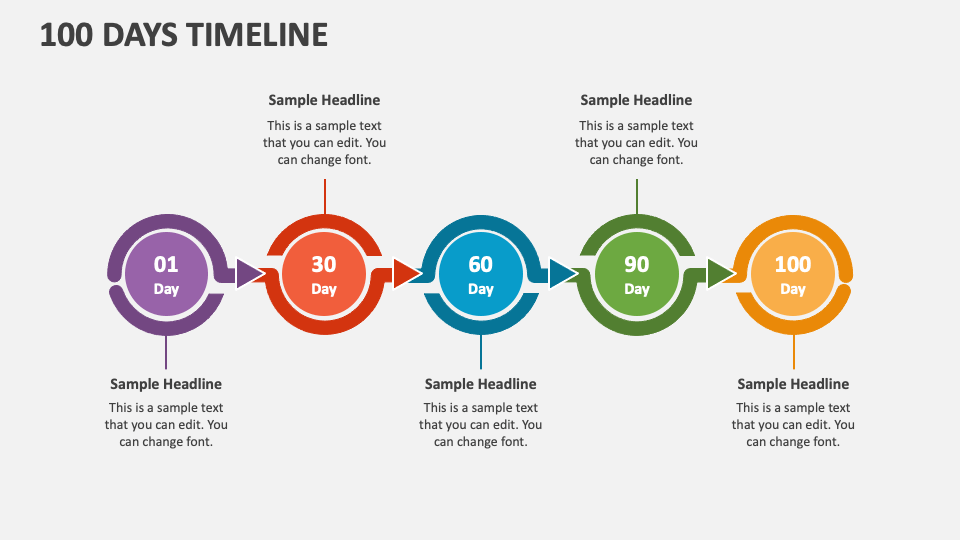 100 Days Timeline PowerPoint Presentation Slides PPT Template