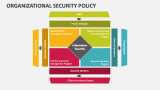 Org Security Policy - Slide 5