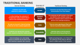 Traditional Banking - Slide 4