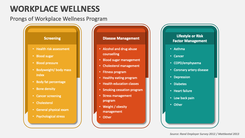 Workplace Wellness PowerPoint Presentation Slides PPT Template