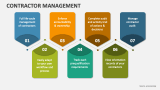 Contractor Management - Slide 4