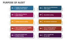 Purpose of Audit - Slide 1