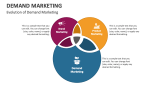 Evolution of Demand Marketing - Slide 4