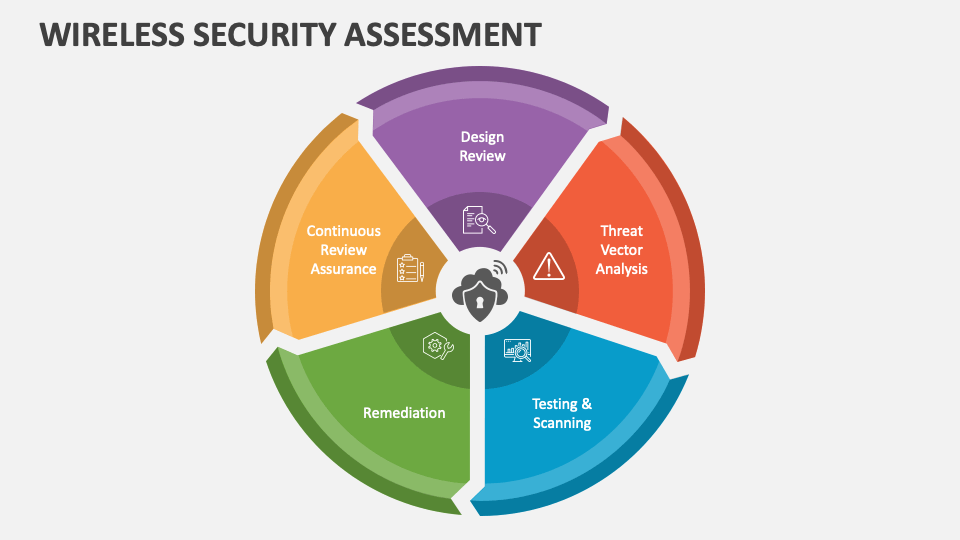 Wireless Security Assessment PowerPoint Presentation Slides PPT Template
