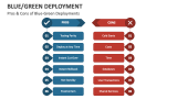 Pros & Cons of Blue-Green Deployments - Slide 4