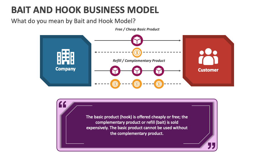 Bait and Hook Business Model PowerPoint and Google Slides Template