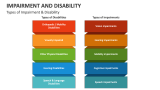 Impairment and Disability PowerPoint Presentation Slides - PPT Template