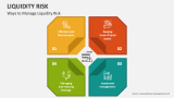 Ways to Manage Liquidity Risk - Slide 4