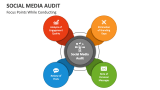 Social Media Audit Focus Points While Conducting - Slide 3