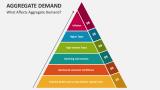 What Affects Aggregate Demand? - Slide 3