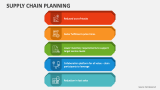 Supply Chain Planning - Slide 6