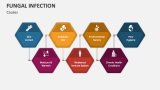 Fungal Infection PowerPoint and Google Slides Template - PPT Slides