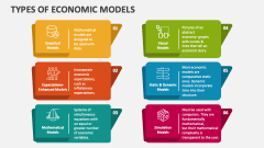 Types Of Economic Models - Slide 1