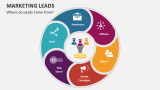 Where do Marketing Leads Come from? - Slide 3