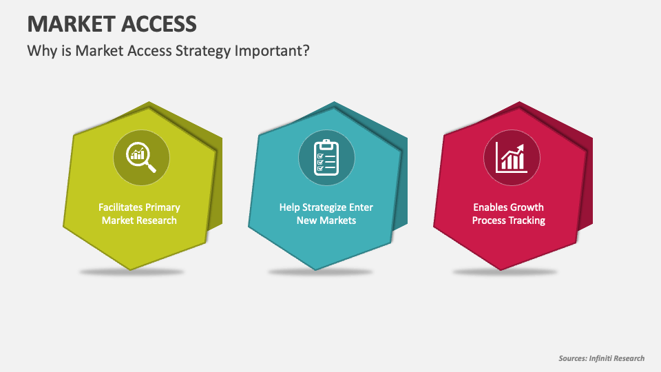 Market access powerpoint presentation slides ppt template