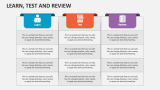 Learn, Test and Review - Slide 1