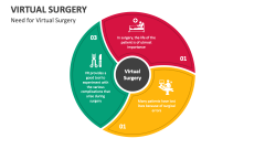 Need for Virtual Surgery - Slide 1