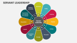 Servant Leadership - Slide 2