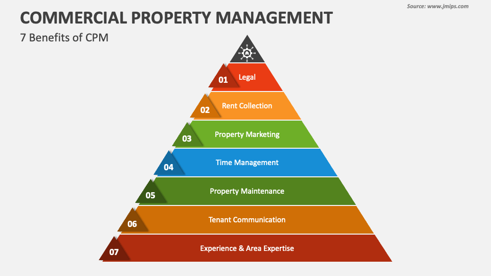 Managing Commercial Property Managing Commercial Property