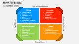 Human Skills Matrix - Slide 4