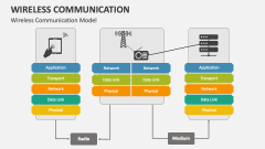 Wireless Communication Model - Slide 1