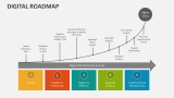 Digital Roadmap - Slide 6