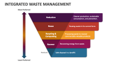 Integrated Waste Management - Slide 1