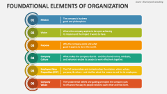 Foundational Elements of Organization - Slide