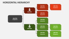 Horizontal Hierarchy - Slide 1
