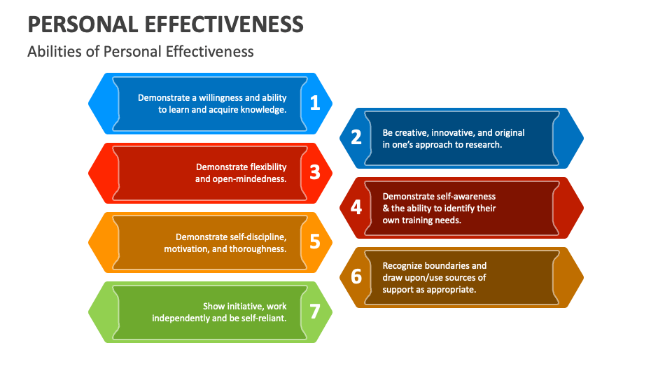 Personal effectiveness powerpoint and google slides template ppt slides