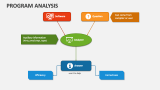 Program Analysis PowerPoint Presentation Slides - PPT Template