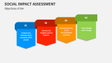 Objectives of Social Impact Assessment - Slide 3