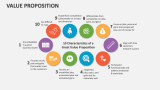 Value Proposition Slide 2