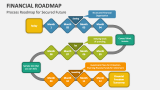 Process Financial Roadmap for Secured Future - Slide 3