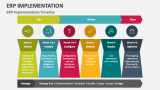ERP Implementation Timeline - Slide 3