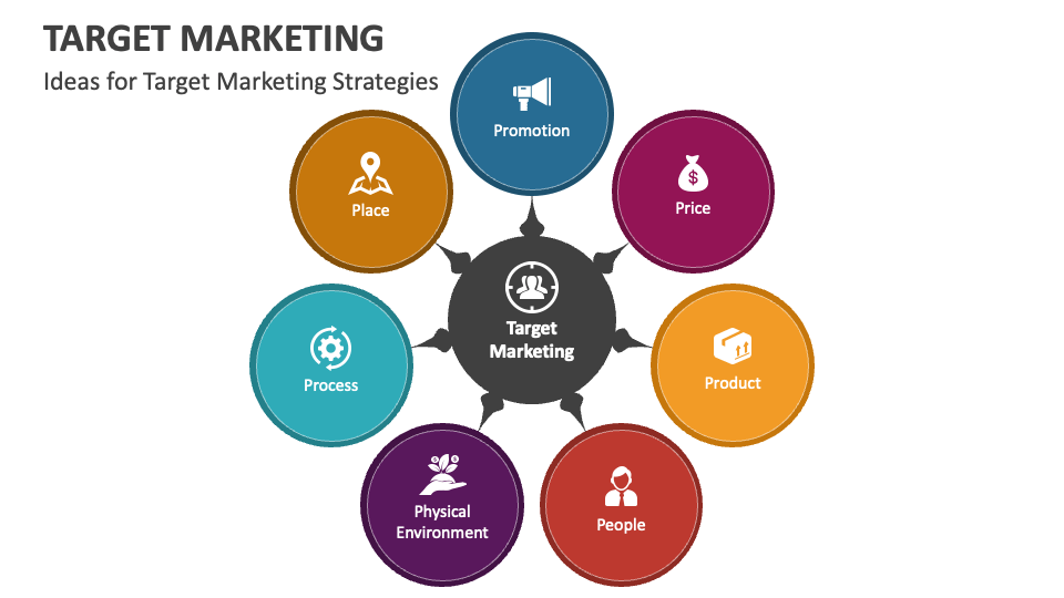 Target Marketing PowerPoint Presentation Slides - PPT Template