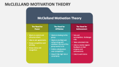 Mcclelland Motivation Theory - Slide 1