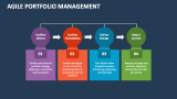 Agile Portfolio Management - Slide 2