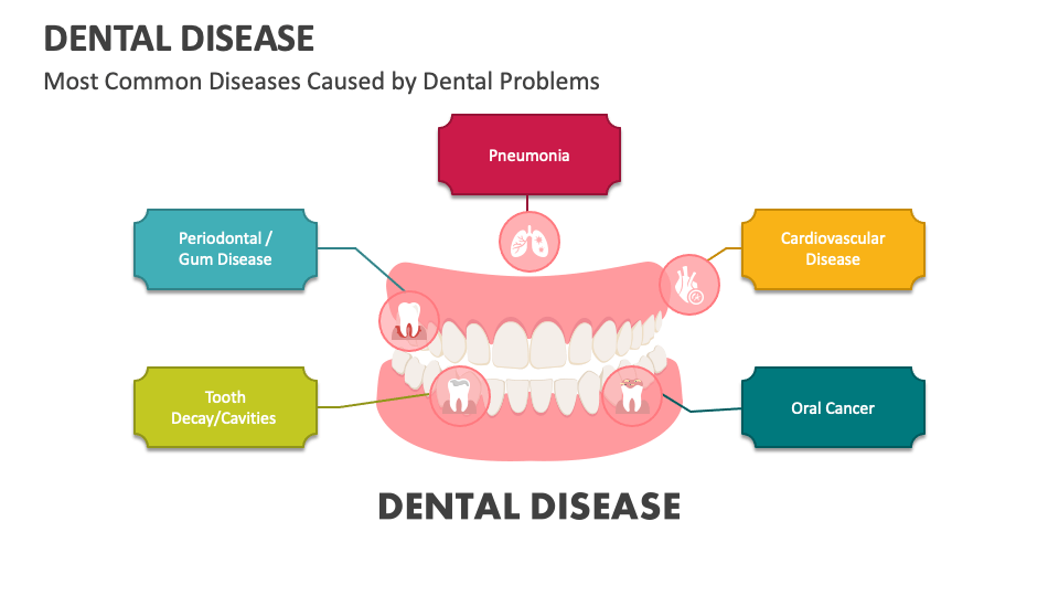 Dental disease powerpoint presentation slides ppt template