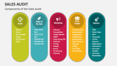 Components of the Sales Audit - Slide 1