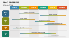 6 Month PMO Timeline - Slide 1